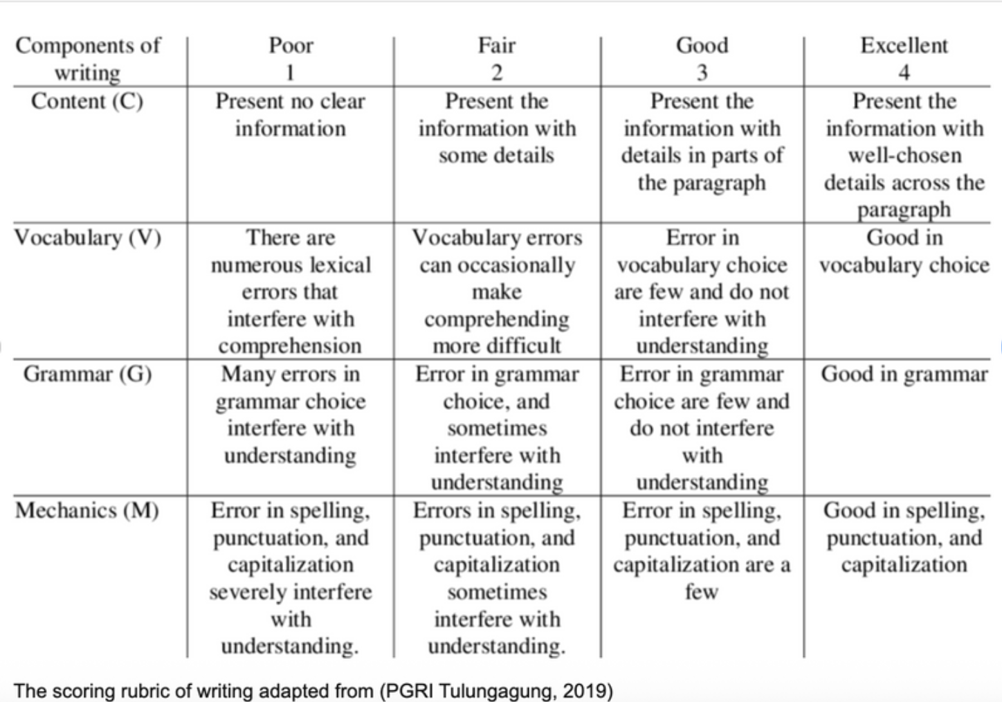 Writing Rubric 1