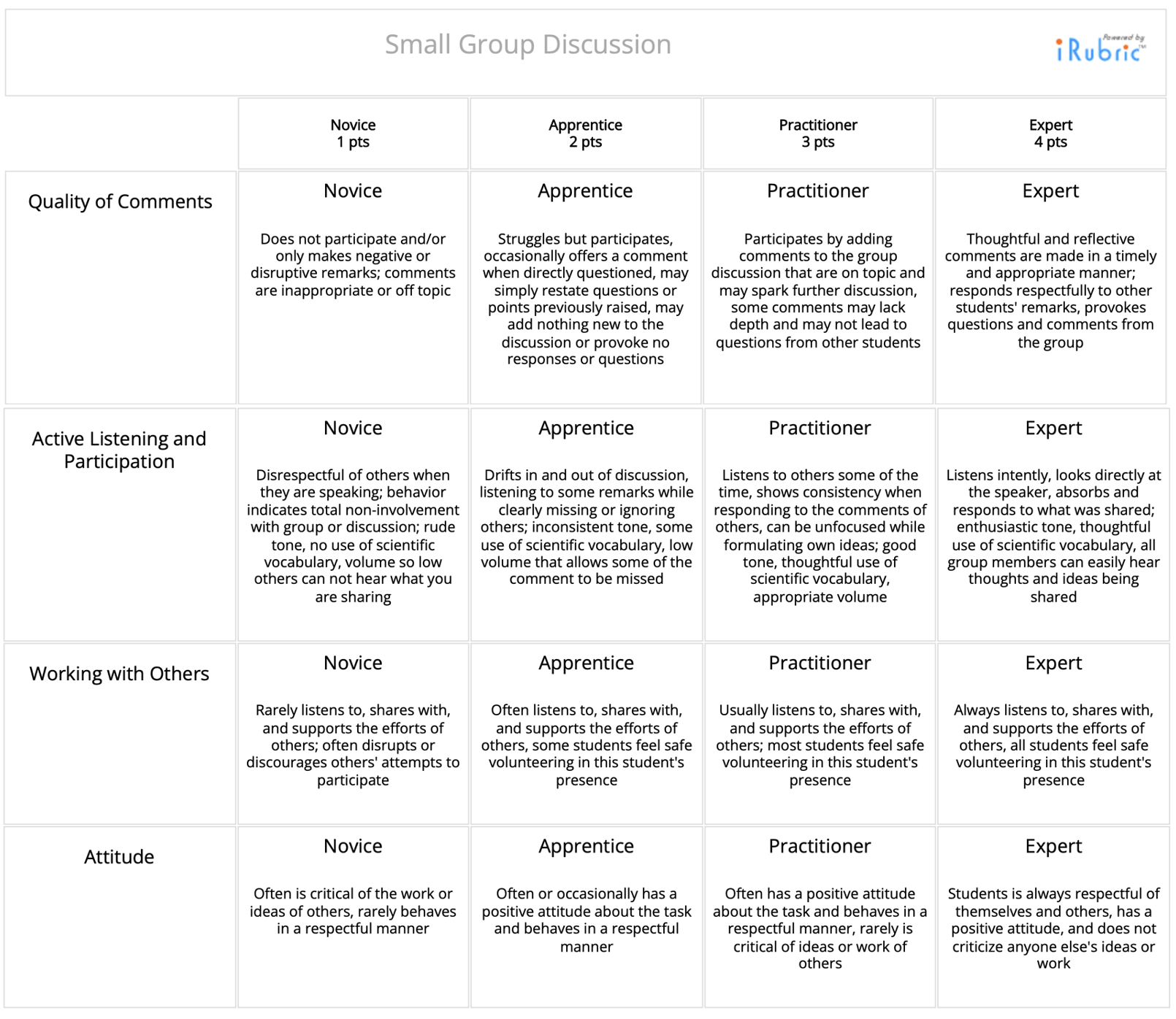 Group Discussion Rubric 1